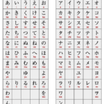 Diferencia entre hiragana y katakana