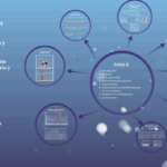 Diferencia entre iontoforesis y sonoforesis