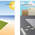 Diferencia entre irradiación y contaminación