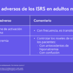 Diferencia entre IRSN e ISRS