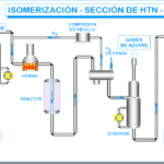 Diferencia entre isomerización y reformado