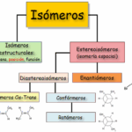 Diferencia entre isómeros configuracionales y conformacionales