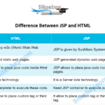 Diferencia entre JSP y HTML