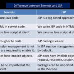 Diferencia entre JSP y Servlet