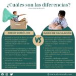 Diferencia entre juego simbólico y juego de simulación