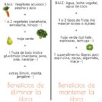 Diferencia entre jugo y batido