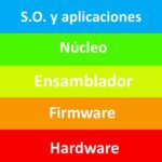Diferencia entre kernel y shell