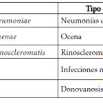 Diferencia entre Klebsiella oxytoca y Klebsiella pneumoniae