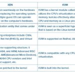Diferencia entre KVM y Xen