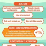 Diferencia entre L-arginina y L-carnitina