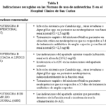 Diferencia entre la anfotericina B y la anfotericina B liposomal
