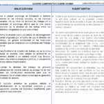 Diferencia entre la anomia de Durkheim y la de Merton