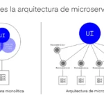 Diferencia entre la arquitectura del sistema y la arquitectura del software