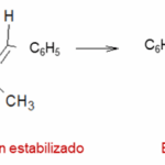 Diferencia entre la base de Schiff y el reactivo de Schiff