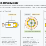 Diferencia entre la bomba de hidrógeno y la bomba de uranio
