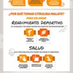 Diferencia entre la citrulina malato y la L-citrulina