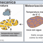 Diferencia entre la meteorización química y mecánica