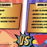 Diferencia entre la moral del amo y la del esclavo