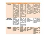 Diferencia entre la moral personal reflexiva y la ética profesional