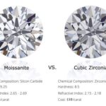 Diferencia entre la morganita y la moissanita