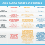Diferencia entre la PCR y la homocisteína