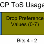 Diferencia entre la precedencia de IP y DSCP