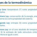 Diferencia entre la primera y la segunda ley de la termodinámica