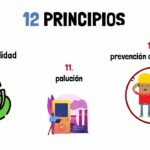 Diferencia entre la química verde y la química ambiental