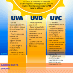 Diferencia entre la radiación UVA UVB y UVC