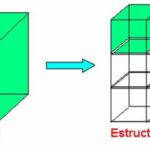 Diferencia entre la red cristalina y la celda unitaria