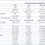 Diferencia entre la relación proteína-creatinina y la relación albúmina-creatinina
