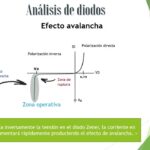 Diferencia entre la ruptura Zener y la de avalancha