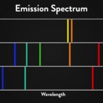 Diferencia entre la serie Lyman y la serie Balmer