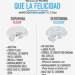 Diferencia entre la serotonina y la dopamina
