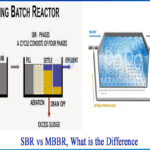 Diferencia entre la tecnología SBR MBR y MBBR