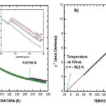 Diferencia entre la temperatura de Curie y la temperatura de Neel