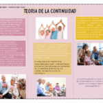 Diferencia entre la teoría de la actividad y la teoría de la continuidad