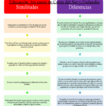 Diferencia entre la teoría de la dependencia y la teoría de la modernización
