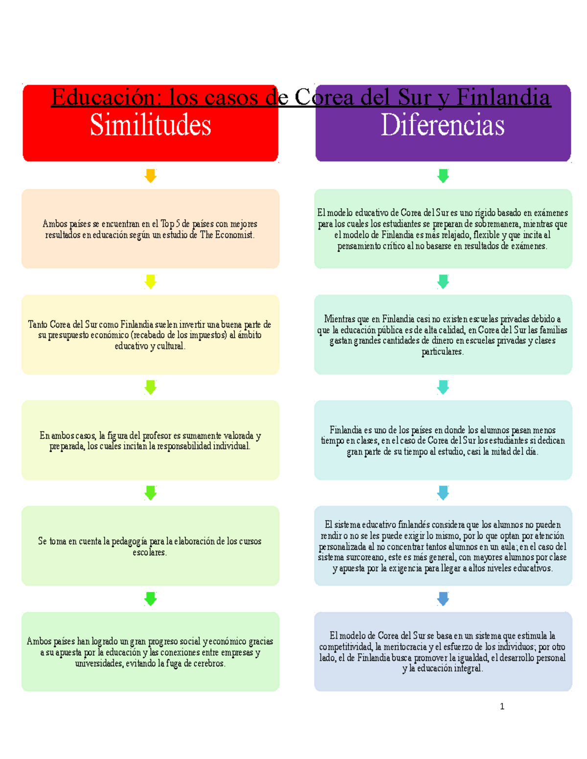 Diferencia entre la teoría de la dependencia y la teoría de la modernización