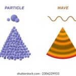 Diferencia entre la teoría de ondas y la teoría de partículas