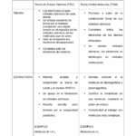 Diferencia entre la teoría del enlace de valencia y la teoría de orbitales moleculares