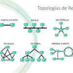 Diferencia entre la topología en estrella y en anillo