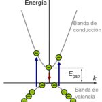 Diferencia entre la transición radiativa y no radiativa