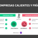 Diferencia entre la tripsinización caliente y fría