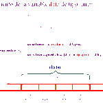 Diferencia entre la unión de estructuras y la enumeración en C