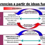 Diferencia entre la unión izquierda y la unión derecha