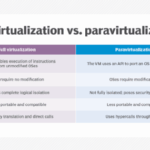 Diferencia entre la virtualización completa y la paravirtualización en la nube