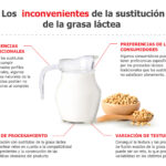 Diferencia entre lactosa y lácteos