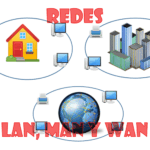 Diferencia entre LAN MAN y WAN