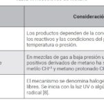 Diferencia entre las reacciones de combustión y oxidación del etanol